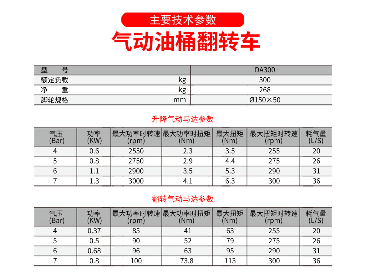 氣動(dòng)油桶翻轉(zhuǎn)車