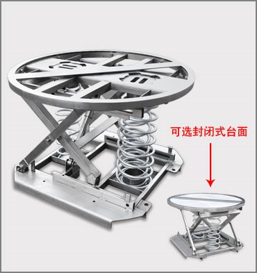 鍍鋅彈簧驅(qū)動(dòng)杠桿升降臺(tái)