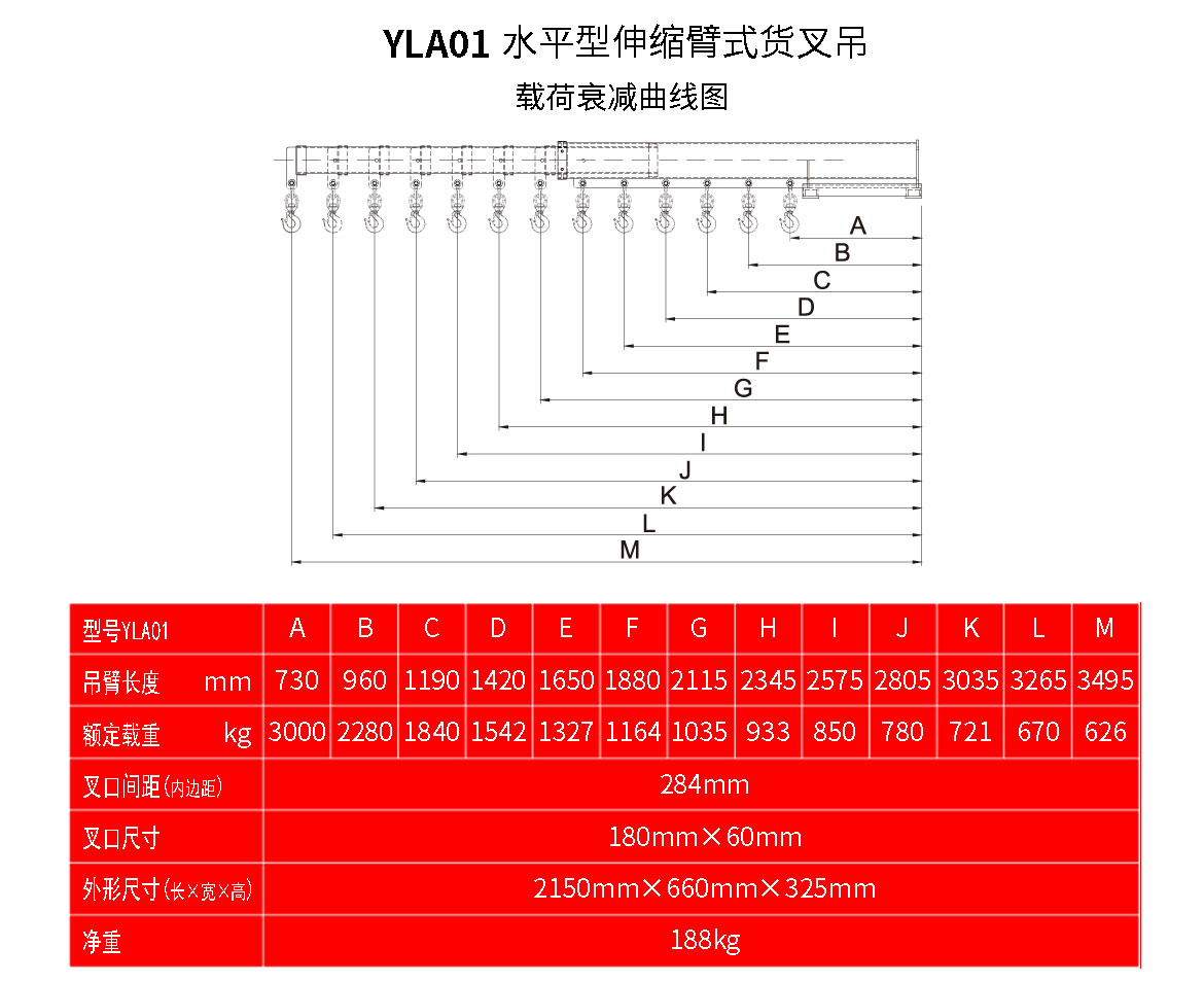 水平型伸縮臂貨叉吊
