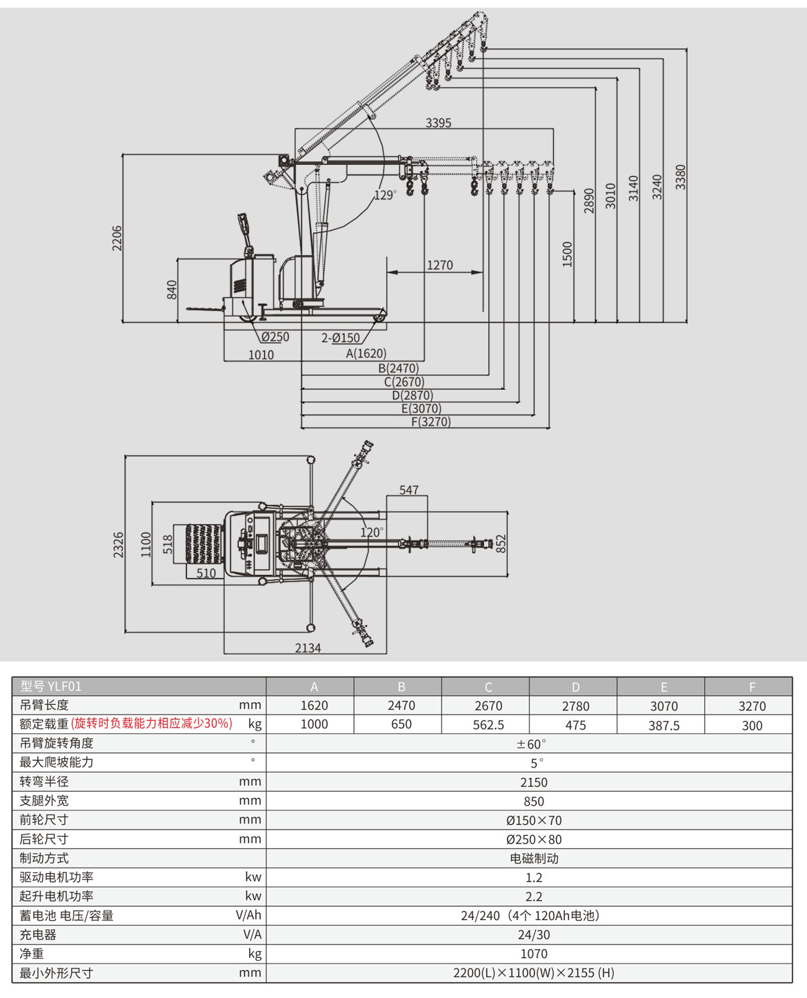 全電動旋轉(zhuǎn)小吊機
