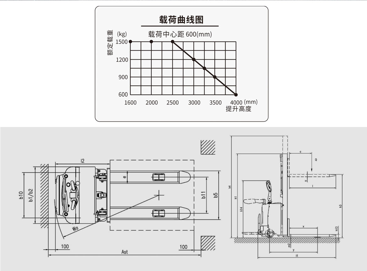 全電動(dòng)托盤堆垛車(YLFES10-15)標(biāo)準(zhǔn)型