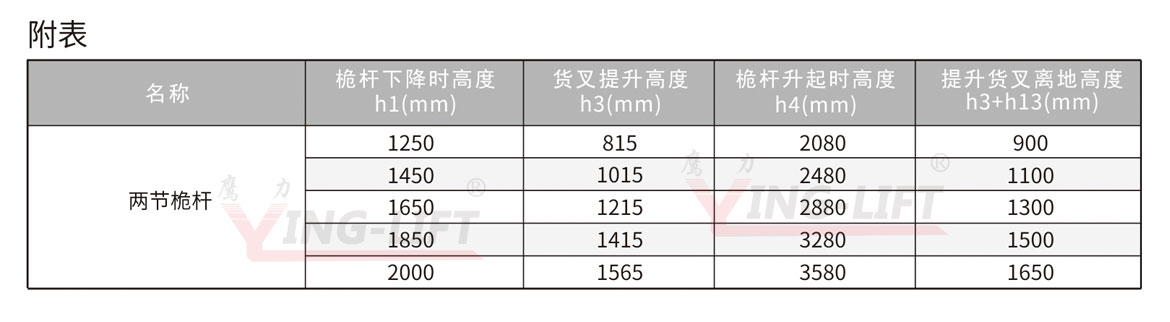 全電動自提升堆垛機
